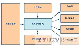 淺析更小能量采集應(yīng)用設(shè)計(jì)的電源管理集成電路研發(fā)